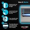 imageCatchmaster Vector 30 UV Light Fly Traps Indoor for Home Electric Gnat Traps for House Indoor Shatterproof Bulbs UV Lamp Fly Insect ampamp Mosquito Killer Silent Bug Light for Kitchen Shed Garage590 sq ft coverage