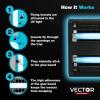 imageCatchmaster Vector 30 UV Light Fly Traps Indoor for Home Electric Gnat Traps for House Indoor Shatterproof Bulbs UV Lamp Fly Insect ampamp Mosquito Killer Silent Bug Light for Kitchen Shed Garage1 180 sq ft coverage