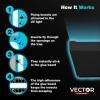 imageCatchmaster Vector Optima Light Trap UV Light Fly Traps for Home Gnat Traps for House Indoor Shatterproof Bulbs UV Lamp Insect Killer Bug Catcher for Kitchen Garage ampamp Warehouse  BlackVector Optima  Black