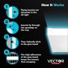 imageCatchmaster Vector Optima Light Trap UV Light Fly Traps for Home Gnat Traps for House Indoor Shatterproof Bulbs UV Lamp Insect Killer Bug Catcher for Kitchen Garage ampamp Warehouse  BlackVector Optima  White