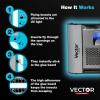 imageCatchmaster Vector Plasma One Trap ampamp Replacement Boards Set Compact UV Light Fly Traps for Home Gnat Traps for House Indoor Shatterproof Bulbs UV Lamp Insect Killer 12Pk White Replacement Boards