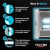 imageCatchmaster Vector Universal Replacement Glue Boards White UV Light Fly Trap for Home Unscented Gnat Traps for House UV Lamp Insect ampamp Mosquito Killer Refill Adhesive Bug Light Boards 12Pack2 850 sq ft coverage